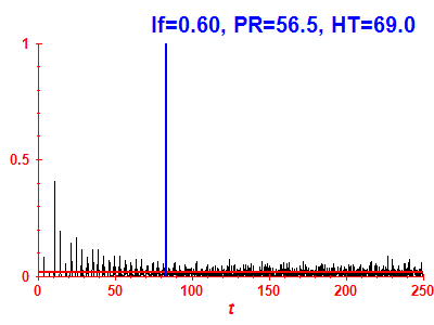 Survival probability